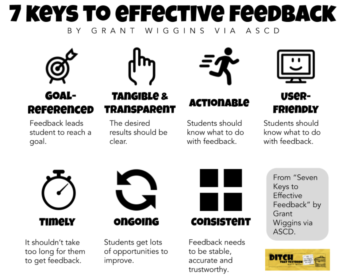 How To Give Effective Feedback To Students The Infused Classroom