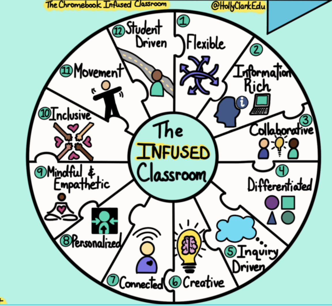 What is an Infused Classroom?