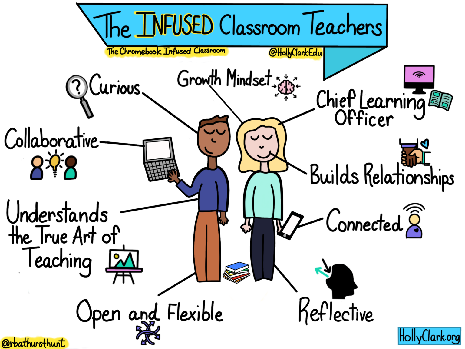 What is an Infused Classroom? - The Infused Classroom