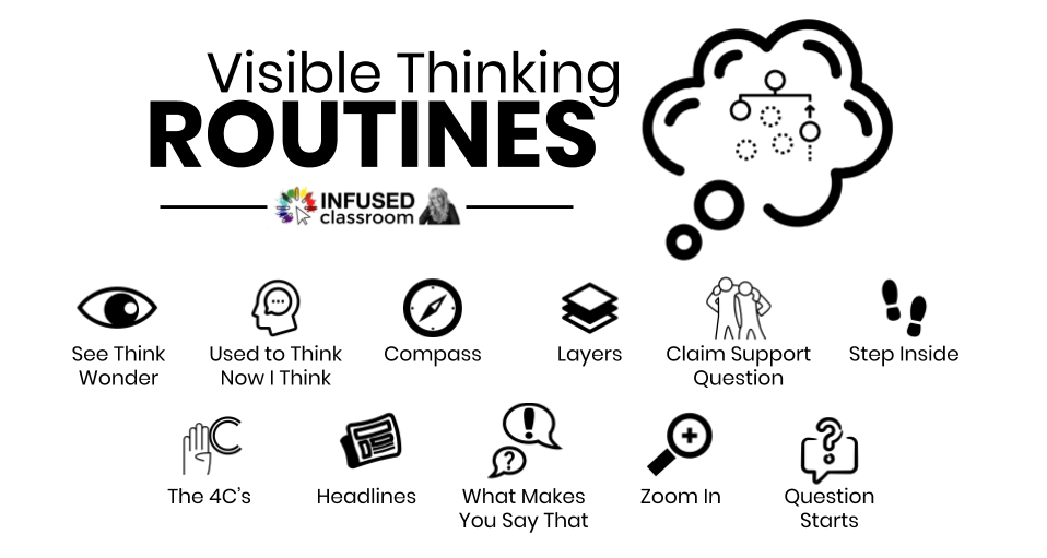 Visible Thinking Routines for #RemoteLearning