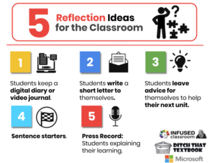 Reflection Ideas for The Classroom - The Infused Classroom