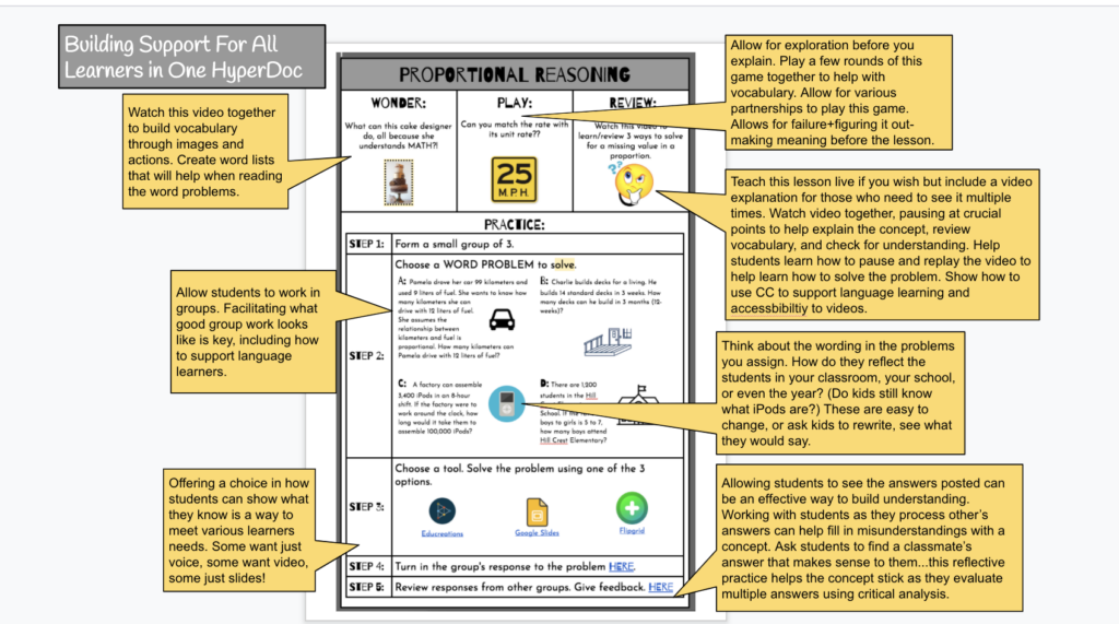 What is a HyperDoc? A Quick Look | The Infused Classroom